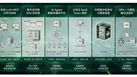卡巴斯基发布 AI Protect 新品 构筑企业 AI 原生安全防护能力