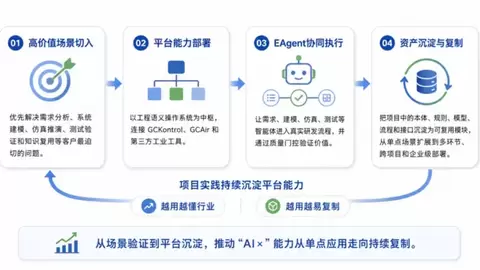世冠科技CEO张桥：从EAgent到“AI×”场景，工程智能如何真正落地