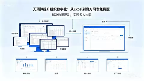不懂代码也能建系统？认识魔方网表