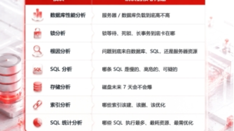 从“看到异常”到“锁定根因”：电科金仓KEMCC构建全链路故障诊断框架