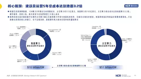 HCR慧辰股份发布《2026年太空算力产业发展研究报告》
