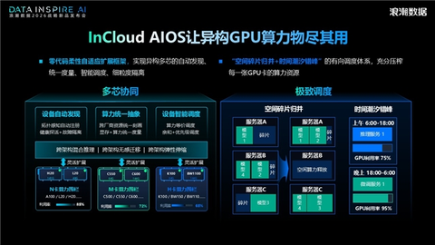 GPU在空转，数据在沉睡：AI数据操作系统如何打通智能体时代的“任督二脉”
