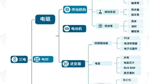 新能源车销量占比超六成，汽车电动化正步入“全车”新阶段