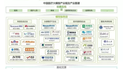 艾瑞报告认证：唯一双维度标杆！东软添翼定义医疗大模型产业化新范式