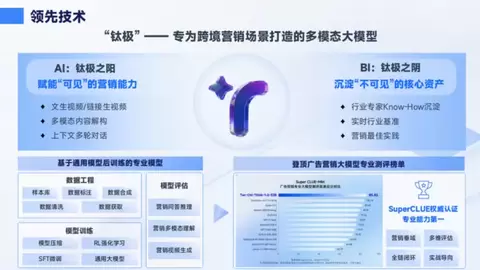 不等账户“病发”再开药：钛动科技把AI账户诊断从“救火”变成“体检”