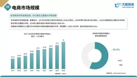 官宣！汇付成为Jumia官方支付服务商，助力卖家掘金非洲新蓝海