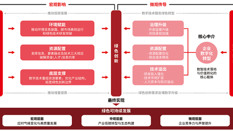 ACCA联合发布数智技术赋能绿色创新研究报告