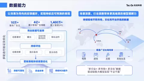 钛动科技用营销多智能体重构出海增长新范式