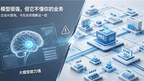 西门子ICX给企业AI大模型构建业务“数字孪生”