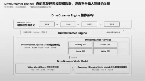 重磅发布｜极佳视界首次提出通用世界模型 L1-L5 分级体系