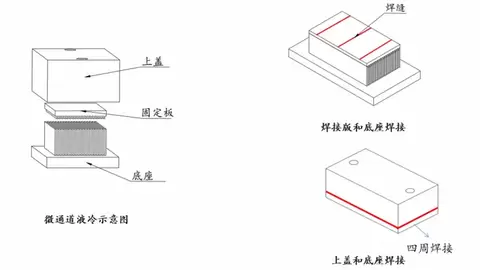 活力激光（Vivlaser）推出红蓝复合激光解决方案，破解服务器微通道液冷板焊接难题