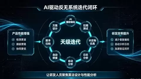 反无领域新突破：天枢OS——“国产Lattice OS”赋能国产低空集群反无操作系统体系建设