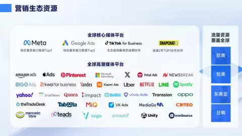 搜索框里的“主动需求”：钛动科技把Google Ads开户从“碎事务”接进增长链路
