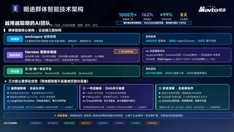 10+产业场景：明途科技群体智能成果大赏！应用场景发布会圆满收官
