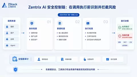 当 Agent 开始访问核心业务，安全边界怎么守？Zentrix 把拦截放在调用之前