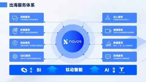Meta账户不只是“一个户”：钛动科技把社交广告资产从开户开始管进增长链路