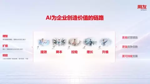 深化 “人工智能 +” 价值落地，用友领跑企业智能化下半场
