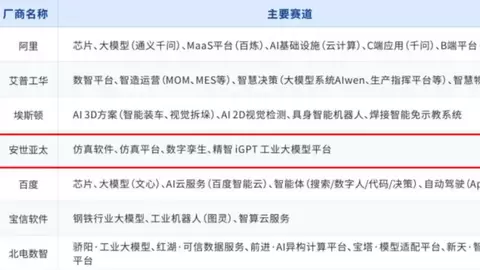 从工业仿真到物理AI：安世亚太入选“2026中国工业AI厂商60强”