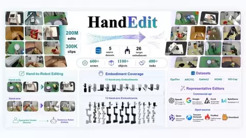 联合开源！因时机器人携手上海交大、复旦发布HandEdit数据集与评测基准