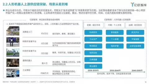 从样机狂欢到工程落地：人形机器人供应链冷热分化