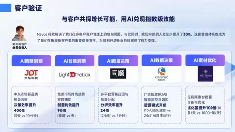 TikTok广告开户打开内容增长入口：钛动科技把兴趣流量从“碎事务”接进增长链路