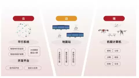飞思实验室：一站式产教融合解决方案提供商，破解无人智能科教建设难题