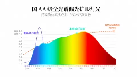 开学儿童用眼季 光明园迪M7-120Pro灯桌一体学习桌成为开学护眼新选择