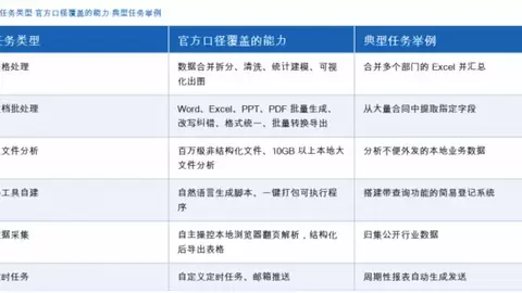 不写代码也能做工具：AiPy 面向业务岗位的自动化能力梳理