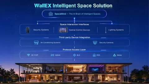 亮相德国IFA，讯飞WallEX让智慧空间成为现实