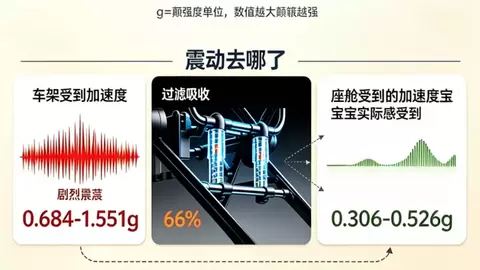2025年全国仅792万新生儿：精细化育儿产业趋势成型