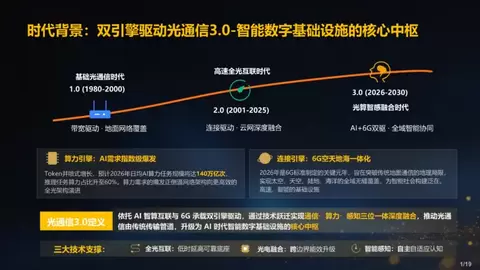 光启智算·连接未来！第24届讯石光通信大会（IFOC 2026）成功举办 超3000人逾900家企业出席