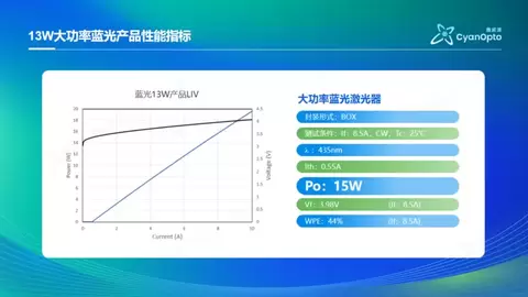 聚力氮化镓“芯”征程 鑫威源CIOE 2026重磅发布蓝、紫、绿高功率激光新品矩阵