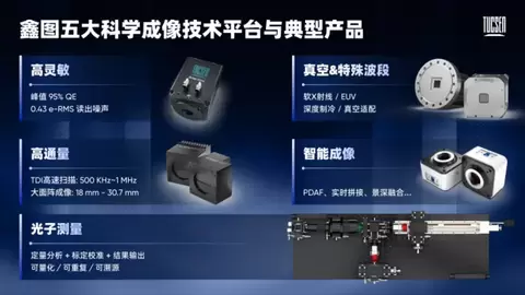 探见不可见，测量不可量 鑫图光电携XT系列等多款新品亮相深圳光博会