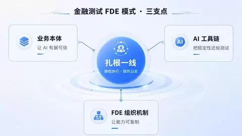 润和软件发布金融测试人机协同智能解决方案，以FDE模式重构金融测试交付范式