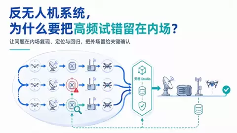 打通仿真-虚实-实装试验｜卓翼智能天枢Studio如何实现反无策略批量可复现验证