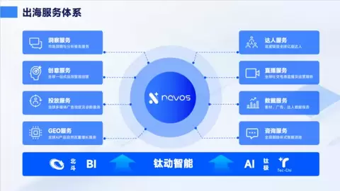 连接Facebook与Instagram双场景：钛动科技把Meta开户从“填表等审核”接进增长链路