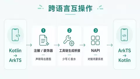 KMP&CMP 鸿蒙首版本正式发布