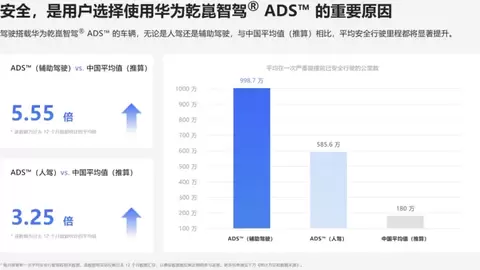华为乾崑开启辅助驾驶数据实时公开先河，让信任有据可依