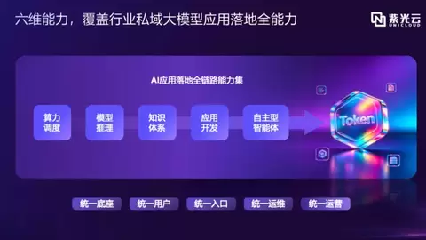 紫光云重磅发布紫鸾AI操作系统 AGI时代政企智能化操作系统