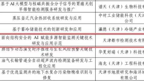 喜讯丨都市检测“AI赋能多源智能监测”项目获天津市级科技立项