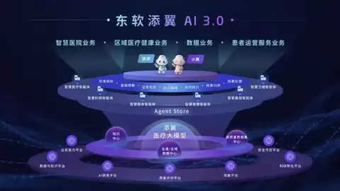从AI赋能到业务智能，东软添翼3.0解锁医疗数智化新高度
