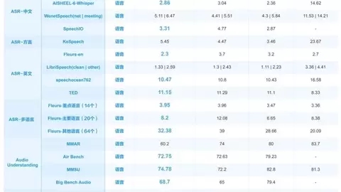 科大讯飞发布Spark-Audio-1.0-Preview，全国产语音基座大模型实现从“听清”到“听懂”