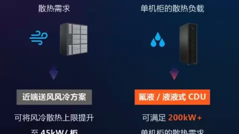 维谛技术（Vertiv）：AI FOR SCIENCE时代｜教育科研算力基础设施迈向全域变革