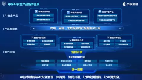 中孚信息亮相2026国家网络安全宣传周 推出“1+2+3“智能安全新体系