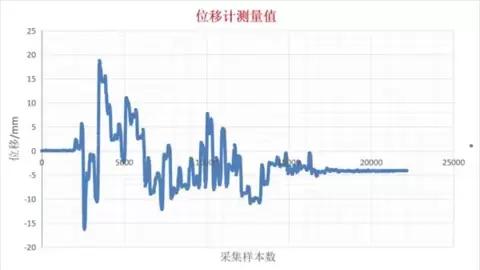 高速数字图像相关（DIC）测量系统应用于大型振动台试验研究