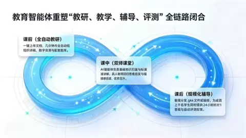 蒸馏教师经验，数字分身自动制作课件，成本大降-第三代AI教育GKK智能体来袭