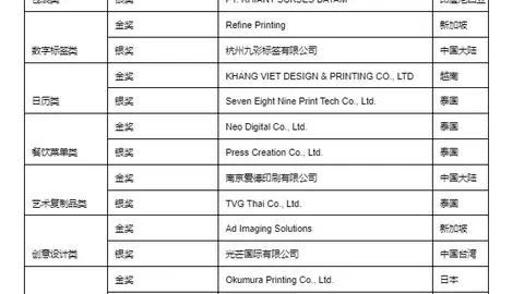 富士胶片商业创新“2026创新印刷大奖赛“39件获奖作品揭晓