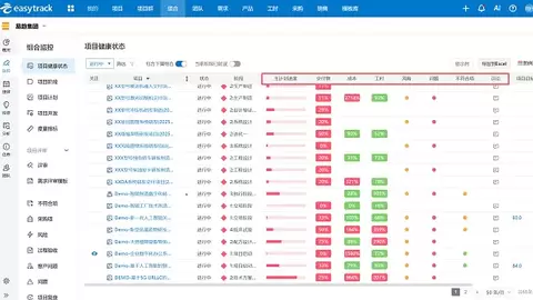 项目管理进入AI驱动时代，PMO的价值正从流程监督转向决策支持