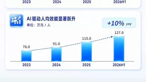 天润云2026半年报：AI收入增长133.1%，ZENAVA加速规模化落地