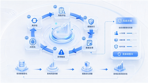 AI+风险辨识｜让风险从“一次性评估”走向动态智能防控